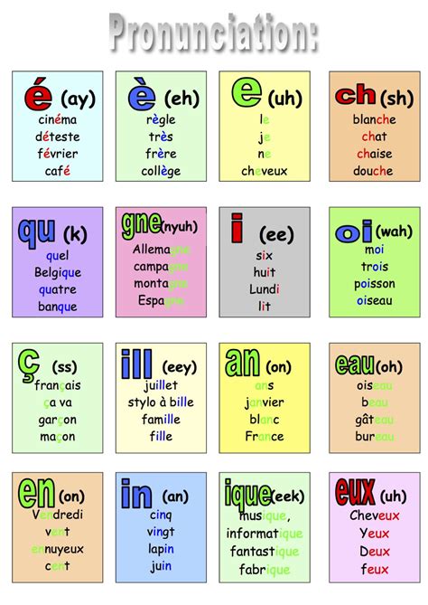 French pronunciation guide | French ... | Phrases en français ...