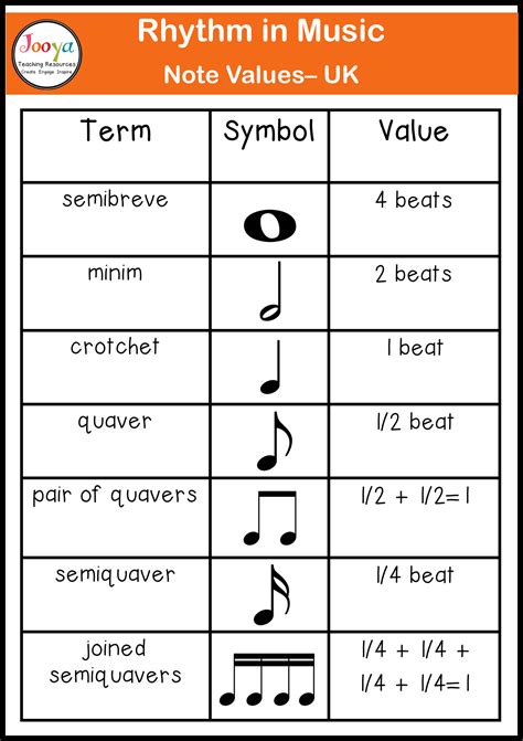 Music Theory Note Values Worksheet