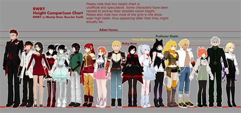 Image - Tumblr n56rguwavu1qmunhro1 1280.png | RWBY Wiki | FANDOM ...