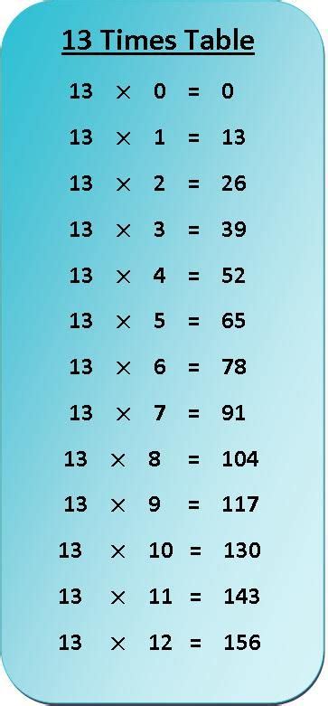 13 Times Table Multiplication Chart | multipulcation | Pinterest | Multiplication chart, Charts ...