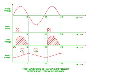 Function of Freewheeling Diode | Electrical Revolution