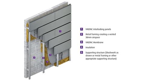 Interlocking panel | VMZINC UK