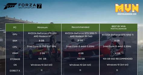 Forza horizon 2 system requirements - pnasilicon