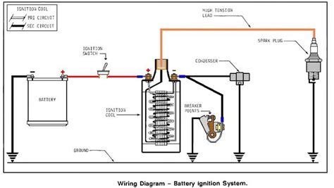 41++ Basic points ignition wiring diagram ideas | wiringkutakbisa