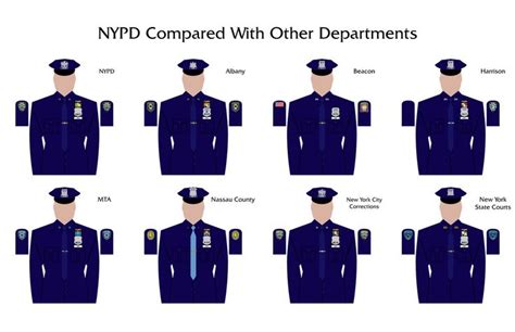 NYPD Compared With Other Departments | Police uniforms | Police uniforms, Police, Nassau county