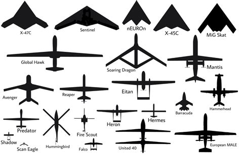 unmanned aerial vehicles (UAV) silhouette Comparison [2048x1335] : r/WarplanePorn