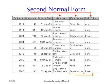 Second Normal Form