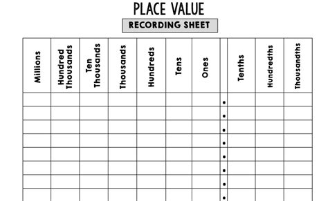 Math Place Value Chart 4Th Grade - 4 Digit Place Value Charts Teachervision / The following ...