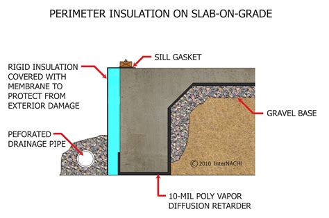 Perimeter Insulation on Slab-On-Grade - Inspection Gallery - InterNACHI®