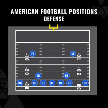 American Football Positions Explained | Net World Sports