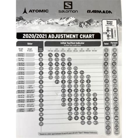 Ski Binding DIN Settings Chart