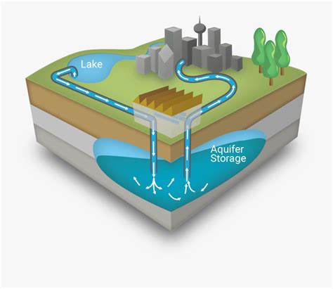 Underground Water Reservoir Animated , Free Transparent Clipart ...