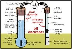 medical analyst: pHmeter dan Turbidimeter