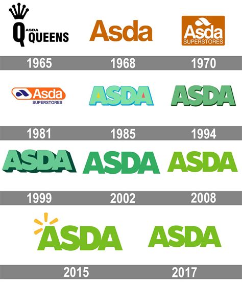 ASDA Logo and symbol, meaning, history, PNG, brand