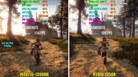 Intel 13th-Gen Vs. Ryzen 7000 Series: Our Analysis