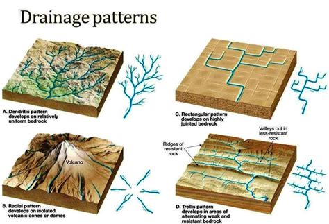 [Solved] 4. (a) What is the drainage pattern in this area? Dendritic ...