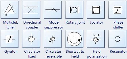 Symbols of VHF, UHF and SHF