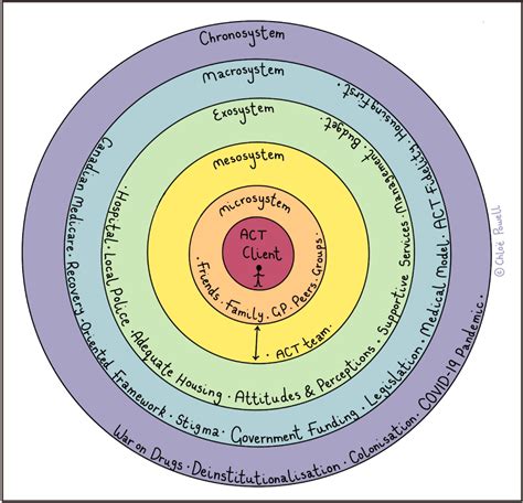 Including Clinical Psychologists in Assertive Community Treatment Teams ...