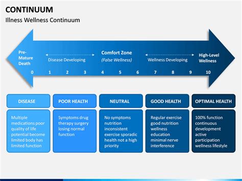 Continuum PowerPoint and Google Slides Template - PPT Slides