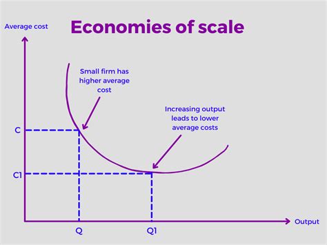 What Are the Economies of Scale? (Definition and Examples) | Glossary