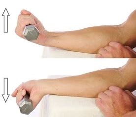 Forearm Stretches For Tendonitis