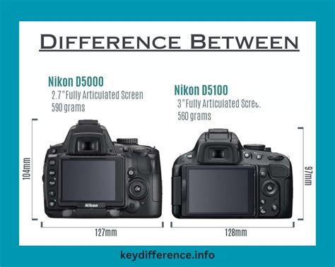 Nikon D5100 and D5000- 10 best comparison