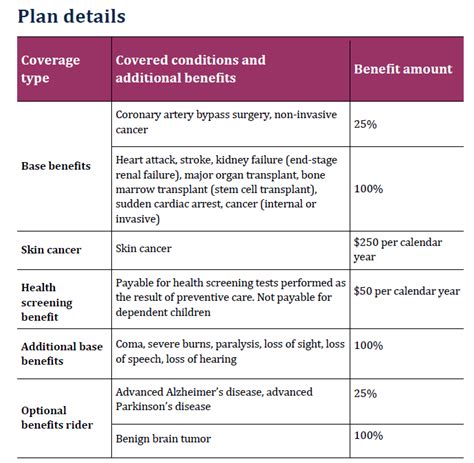 AFLAC - Critical Illness Plan