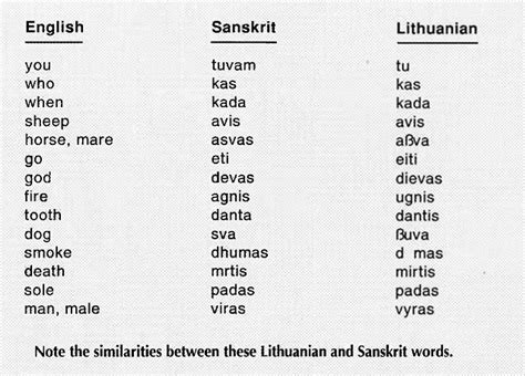 We often hear that Lithuanian is the oldest and most archaic European language still spoken ...