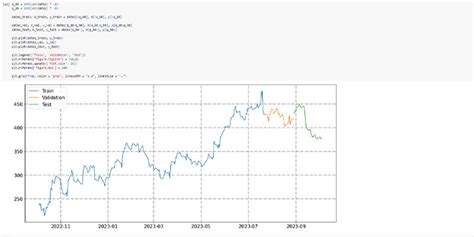 Predicting NFLX Stock Price Using LSTM Model - kni8.com