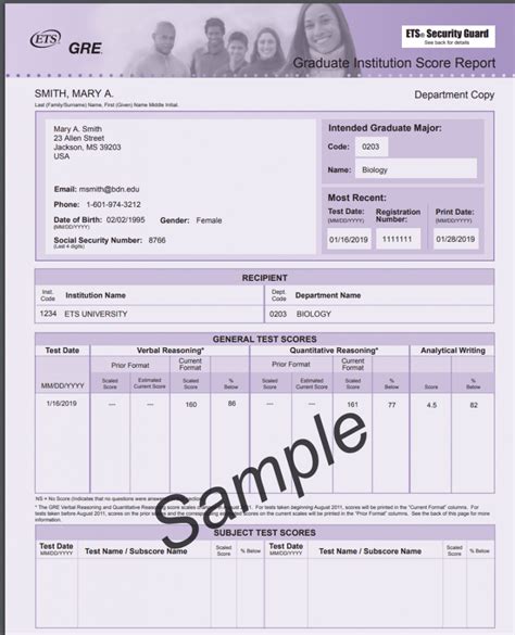 GRE scores - GRE total score, range, and percentile ranking