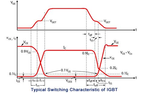 Insulated Gate Bipolar Transistor | IGBT | Electrical4u