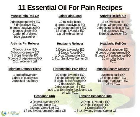 doterra pain relief essential oil blend recipe - Claretha Tharp