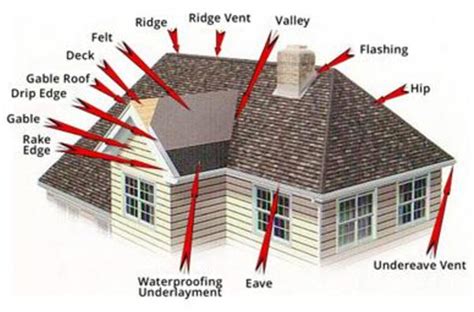 Roofing Anatomy Descriptions - Lake Orion Roofing