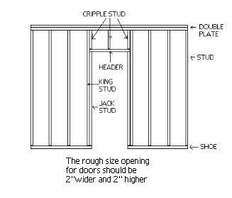 Interior Wall Framing Made Easy