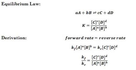 The Equilibrium Constant (K) – SchoolWorkHelper