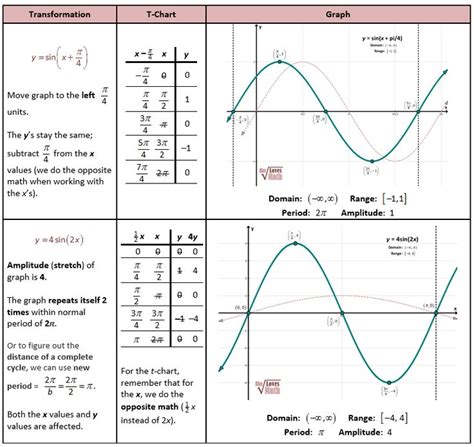 Cotangent graph - SujeelJames