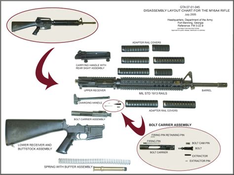 M16a2 Parts Diagram - Wiring Diagram Pictures