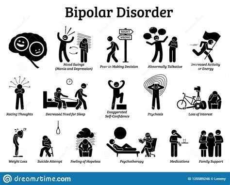 Bipolar Mental Disorder Icons. Stock Vector - Illustration of mania ...