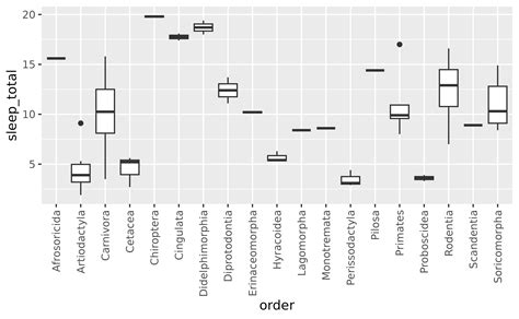 Ggplot How To Change The Position Of Axis Label In Ggplot In R Images Images | The Best Porn Website