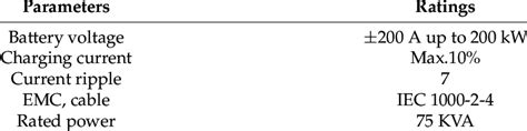 Battery charger specifications. | Download Scientific Diagram