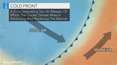 What is a cold front and how can it impact your plans? | AccuWeather