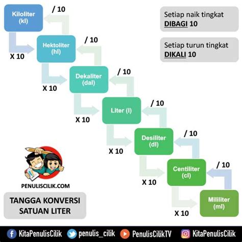 Gambar Tangga Satuan Meter – Ujian