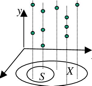 The Probability Space. | Download Scientific Diagram