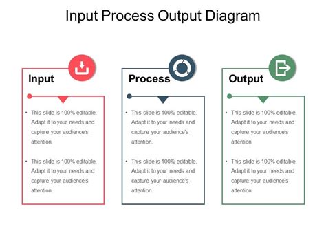 Input Process Output Diagram Sample Of Ppt Presentation | PowerPoint Presentation Templates ...