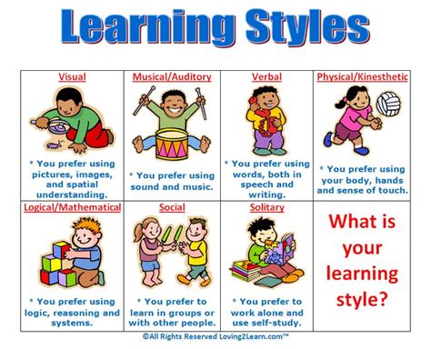 learning styles | Learning styles, Teaching, Learning style