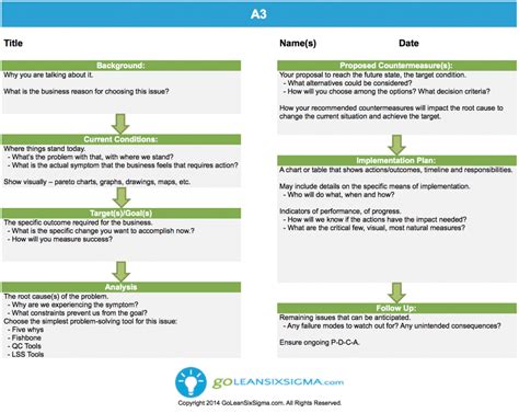 Lean Six Sigma A3 - Template & Example | Lean six sigma, Report ...