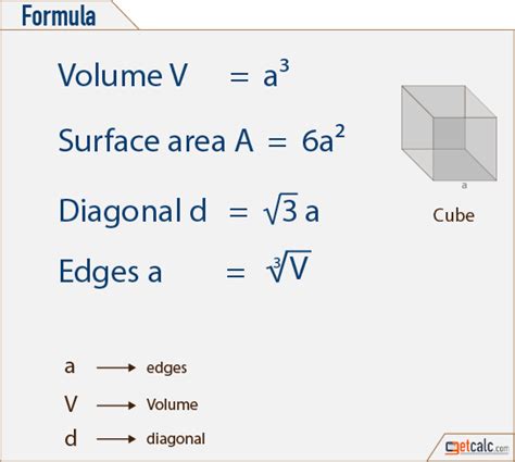 What Is Volume In Math Formula - Maths For Kids