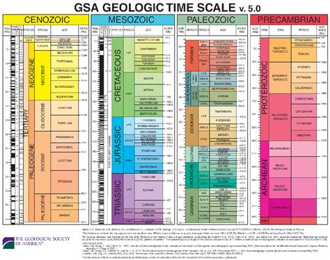 Geologic Time Scale by the Geologic Society of America » GEO FORWARD