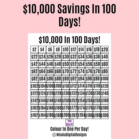 100 Days Savings Tracker Bundle / Money Saving Challenge / Savings ...