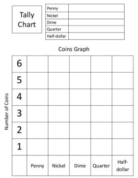 Bar Graph and Tally Chart Templates by Ms Castillos Math | TpT